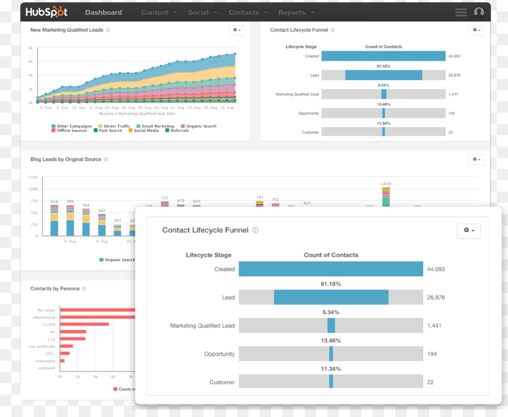 HubSpot screen shot crm database and reports for economic developers