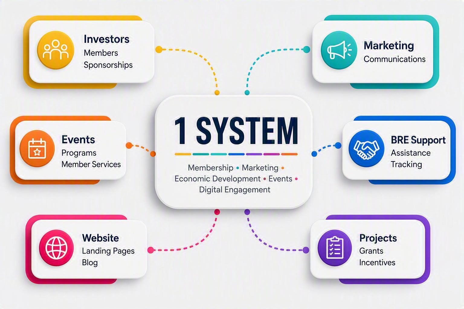 1 system website diagram