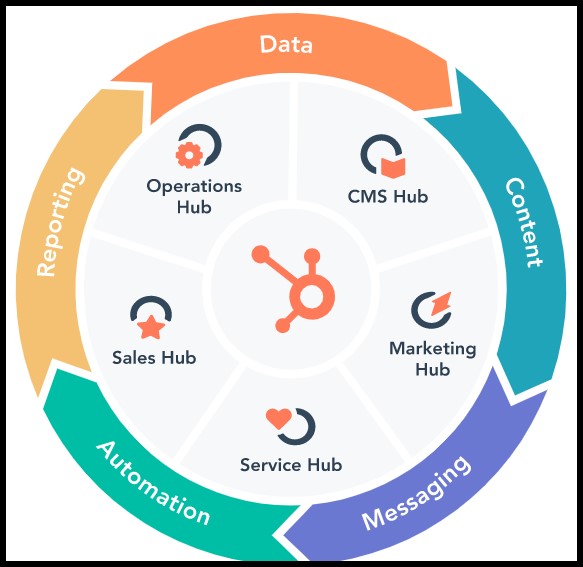 HS ecosystem